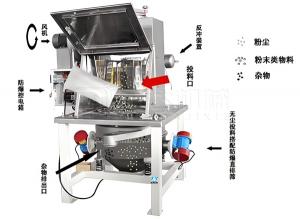 無塵投料站常會(huì)遇到些什么問題？